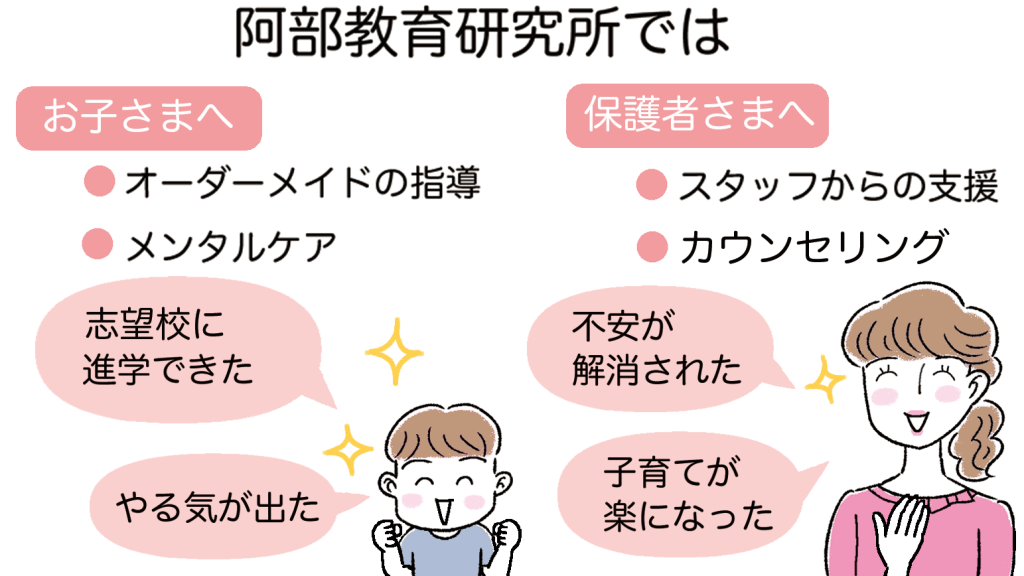 あべけん特長説明イラスト3